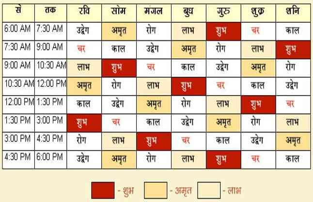 Aaj ka muhurat